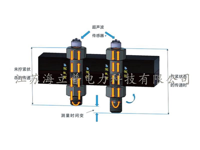 法蘭螺栓載荷監測