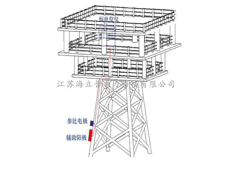 外加電流防腐系統