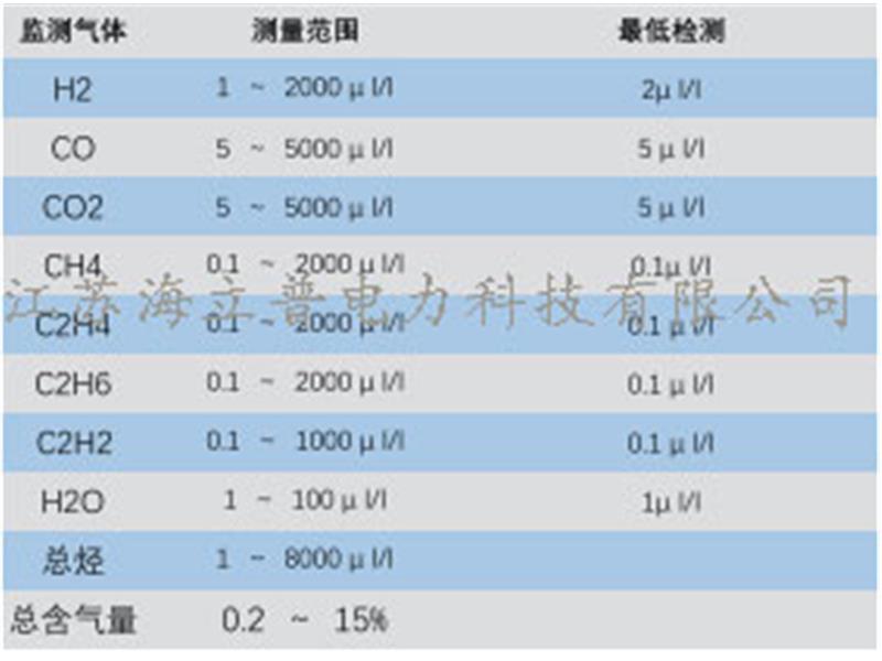 變壓器/電抗器油中溶解氣體在線監(jiān)測系統(tǒng)