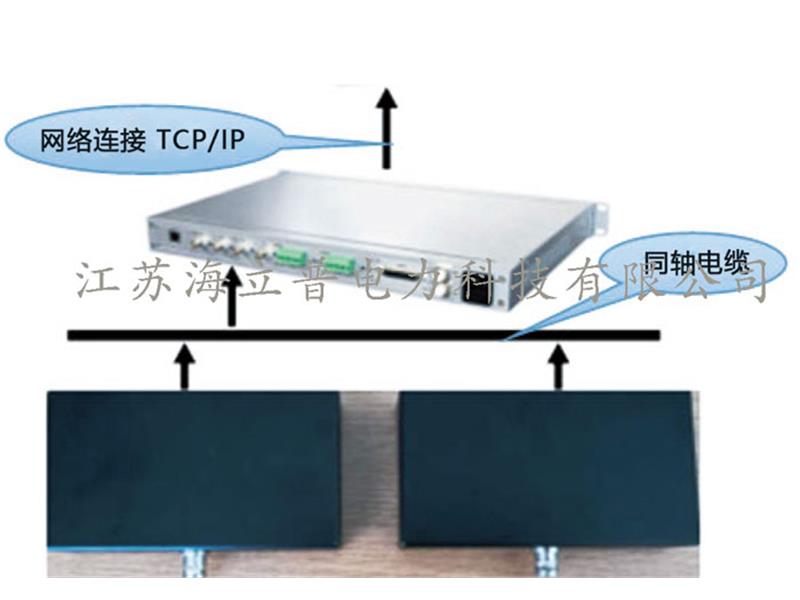 開關(guān)柜/升壓柜監(jiān)測